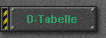 D-Tabelle